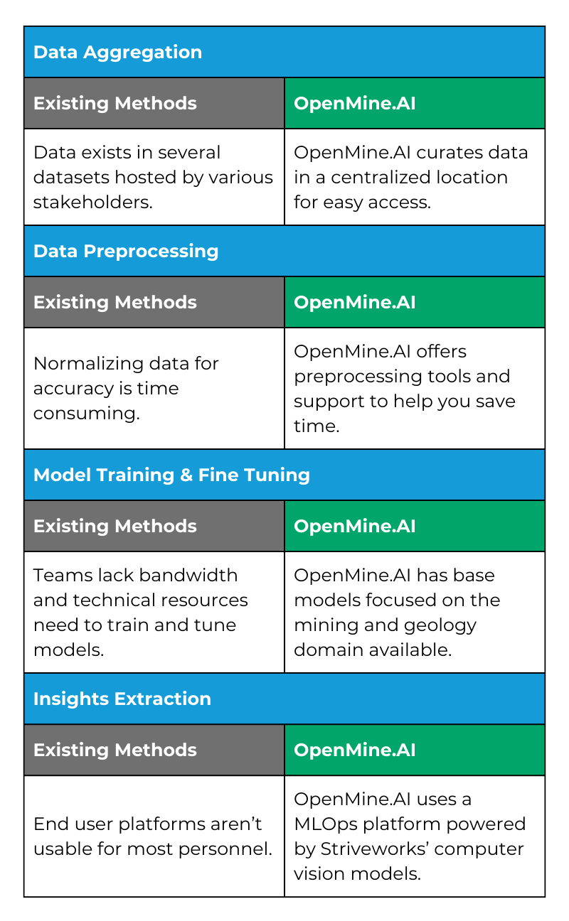 OpenMine-AI (3)